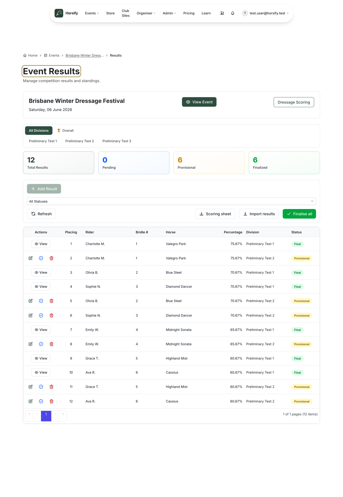 The organiser Event Results page with status tiles (Total Results, Pending, Provisional, Finalized), division tabs including All Divisions and Overall, a toolbar with Add Result, Scoring sheet, Import results and Finalise all, and a results table showing placing, rider, bridle number, horse, percentage, division and status badges (Final and Provisional)