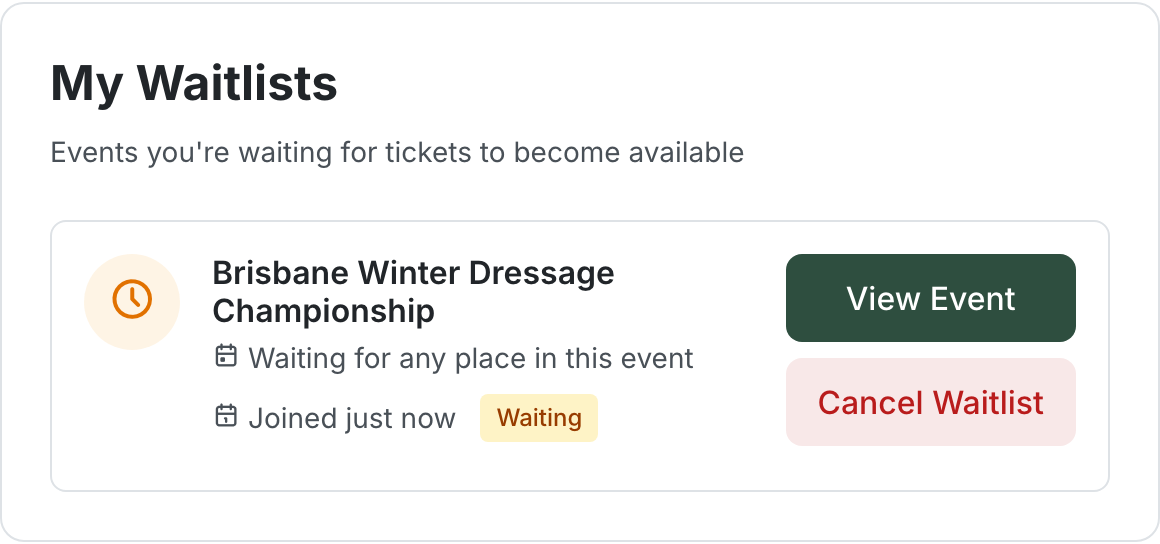 The "My Waitlists" section of the Rider Dashboard showing a waitlist card for "Brisbane Winter Dressage Championship" with a clock icon, "Joined just now", a "Waiting" status badge, and "View Event" and "Cancel Waitlist" buttons