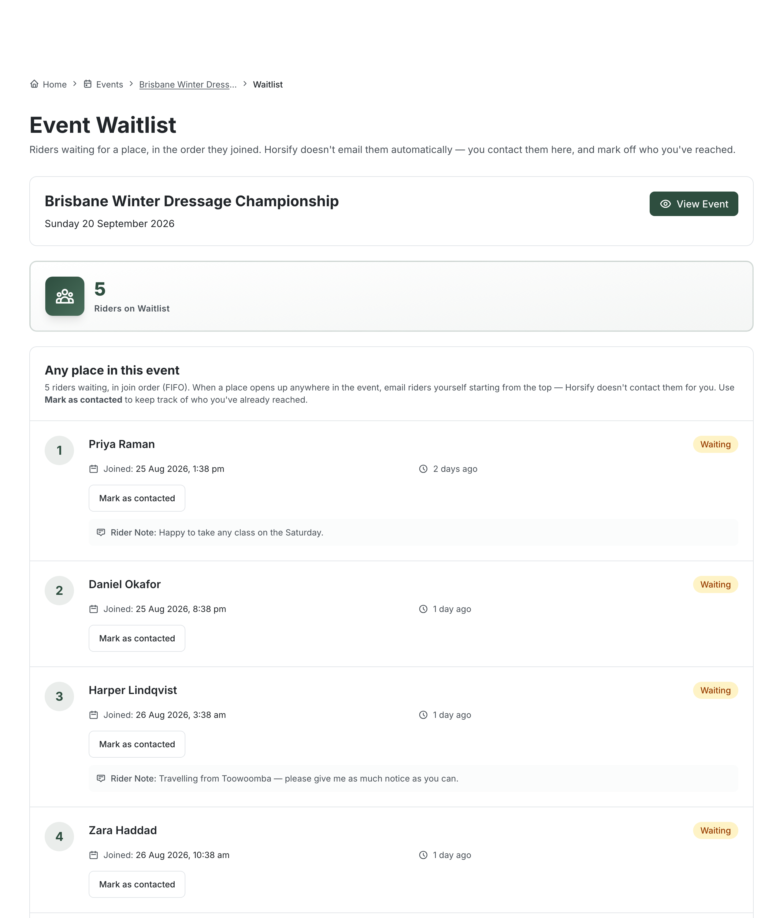 The Event Waitlist page for "Brisbane Winter Dressage Championship" showing a "5 Riders on Waitlist" summary card and a numbered FIFO list of entries — each with a position number, rider name, join date and time-ago, a "Waiting" or "Contacted" status badge, a "Mark as contacted" button, and any rider note