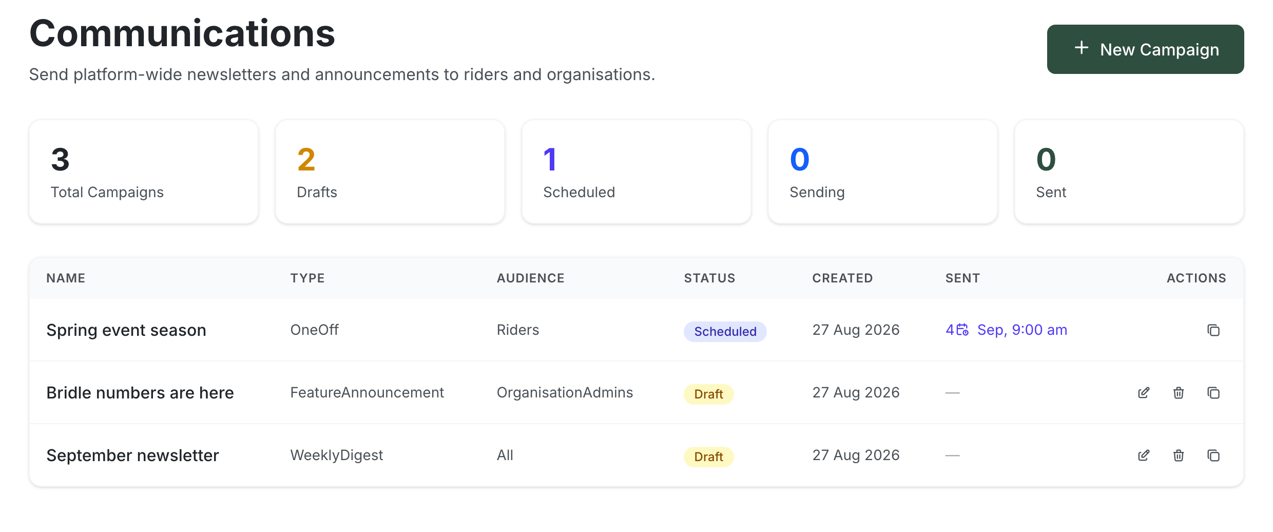 The Communications page showing counters for Total Campaigns, Drafts, Scheduled, Sending and Sent, above a table of three campaigns with their type, audience, status, created date and send date