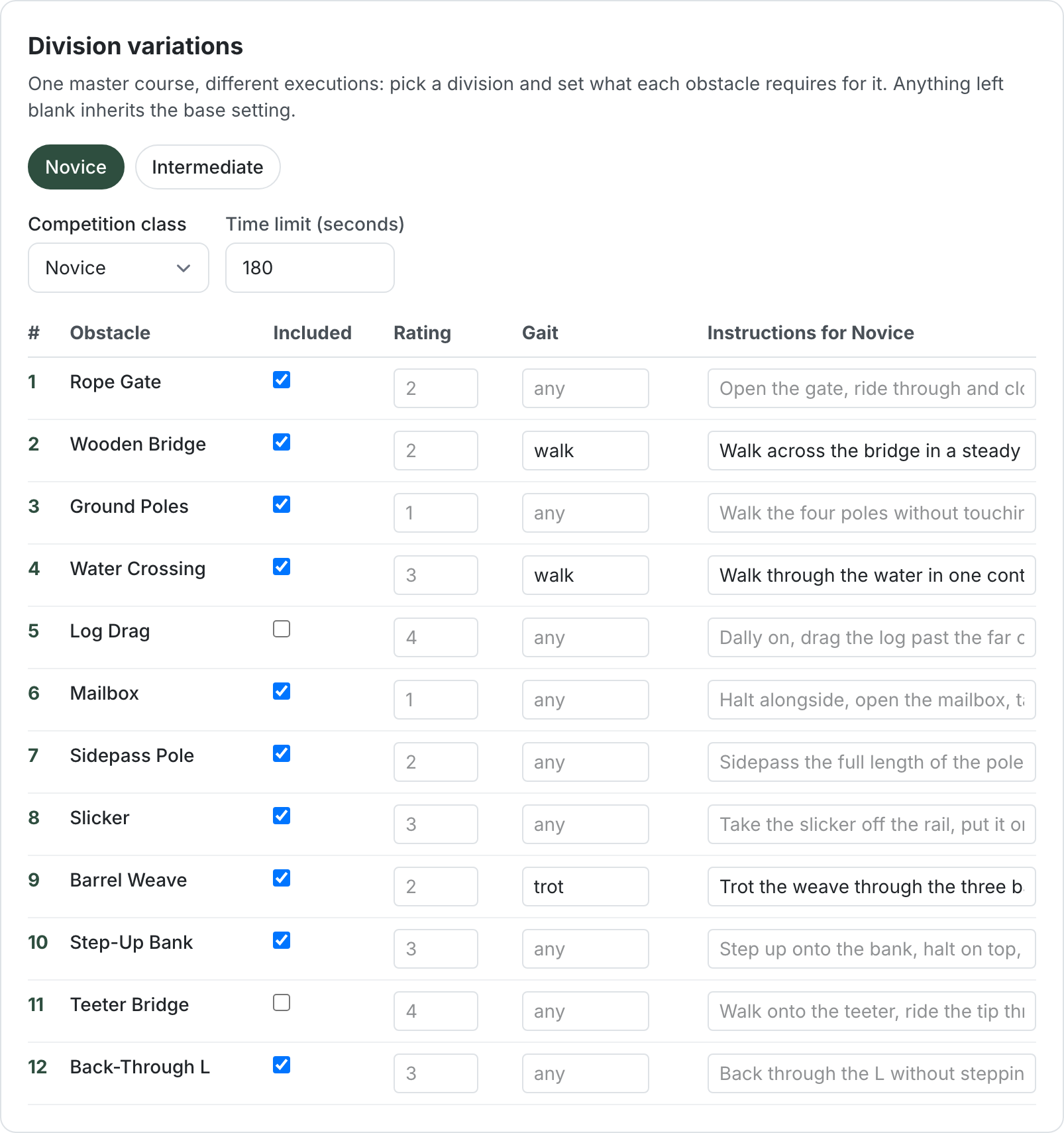 The Division variations panel with Novice and Intermediate tabs, showing a table of obstacles with an included checkbox, difficulty rating and instructions for each