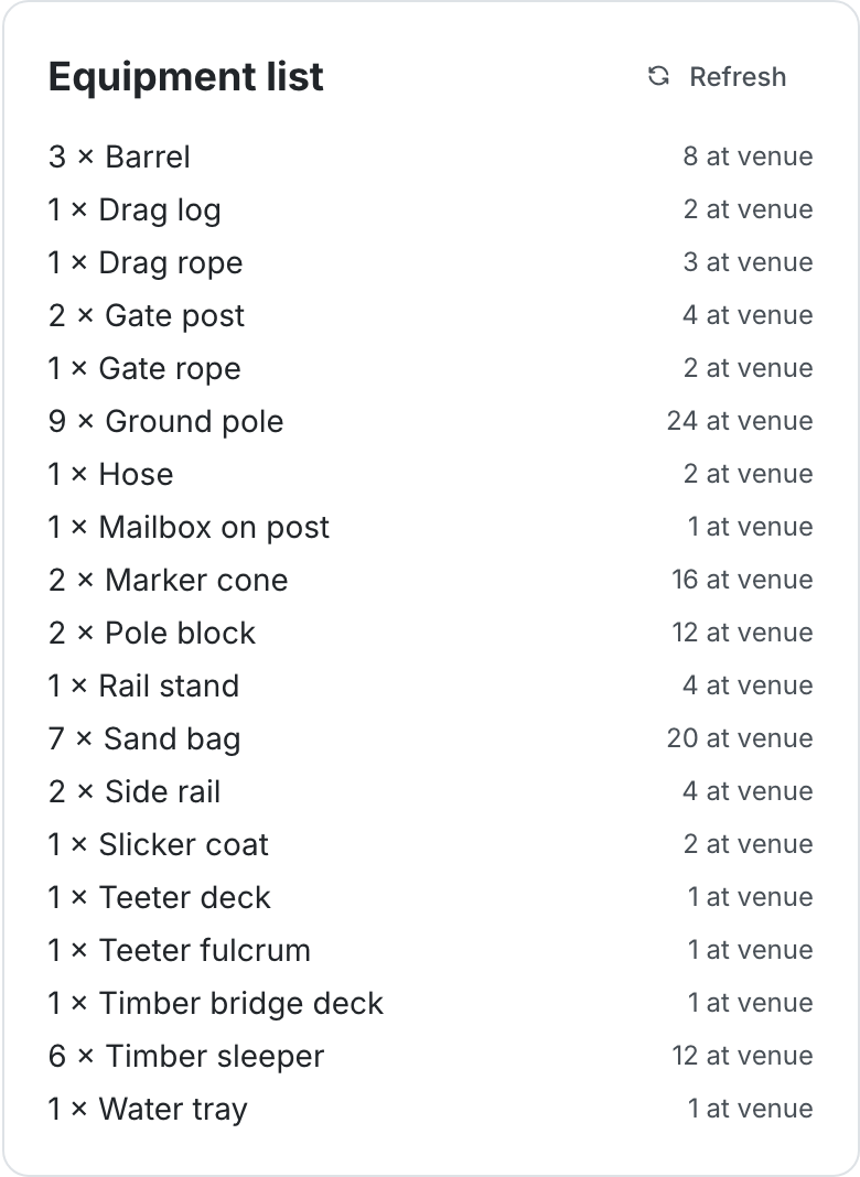 The Equipment list panel showing each item the course needs, the quantity required and the quantity available at the venue