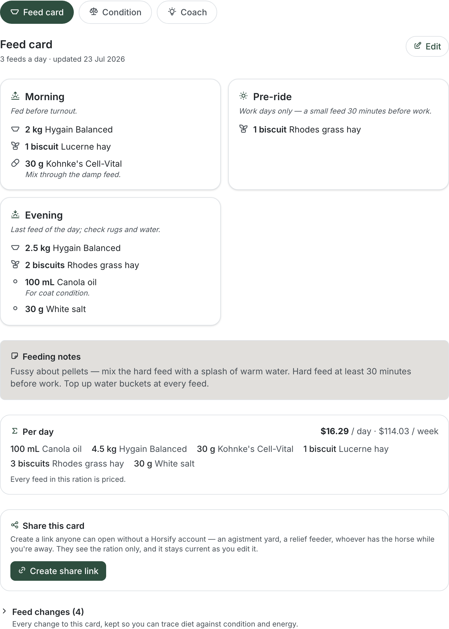 The Feed & Diet tab for a horse, showing the row of three chips (Feed card selected, then Condition and Coach), a "Feed card" heading reading "2 feeds a day · updated 28 Jul 2026" with an Edit button, then two cards headed Morning and Evening. Morning lists 2 kg Hygain Balanced Oaten ("damp down before feeding"), 2 biscuits Lucerne hay and 30 g Kohnke's Cell-Vital ("mix through feed"). Evening lists 2.5 kg Hygain Balanced Oaten and 3 biscuits Rhodes grass hay ("soak 30 min"). Below are a "Feeding notes" panel, a "Per day" panel showing $11.27 / day · $78.89 / week with the note "Covers 3 of 4 feeds — price the rest in the Feed shed for a full total", a "Share this card" panel with a link and Copy, Replace link and Stop sharing controls, and a collapsed "Feed changes (2)" section