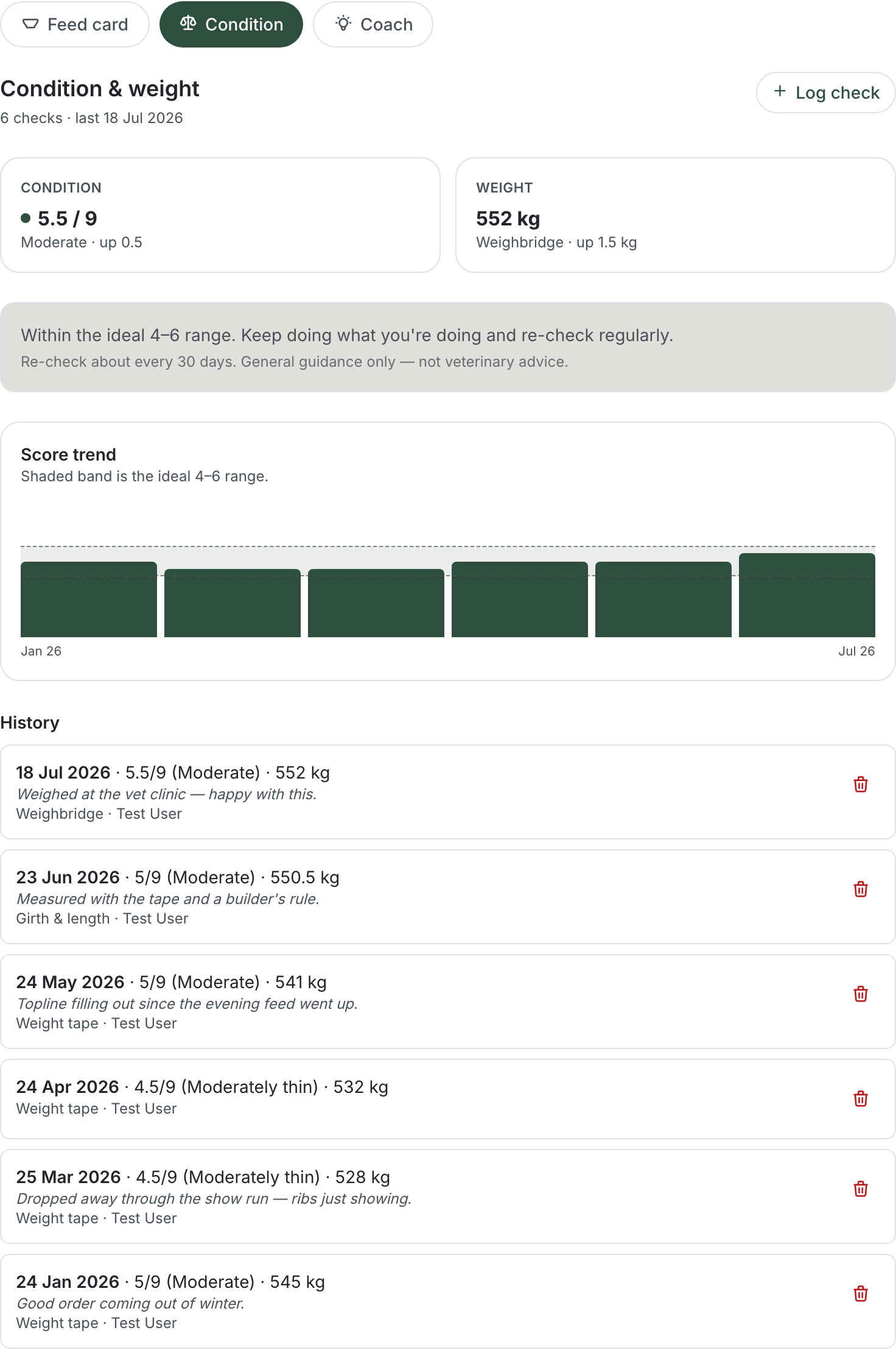 The "Condition & weight" section reading "4 checks · last 26 Jul 2026" with a "Log check" button. Two tiles show CONDITION "5.5 / 9 — Moderate · down 0.5" and WEIGHT "524 kg — Weight tape · down 14 kg". A guidance panel reads "Within the ideal 4–6 range. Keep doing what you're doing and re-check regularly. Re-check about every 30 days. General guidance only — not veterinary advice." Below is a "Score trend" bar chart with a dashed shaded band marking the ideal 4–6 range, then a History list of the four checks with dates, scores, weights and notes