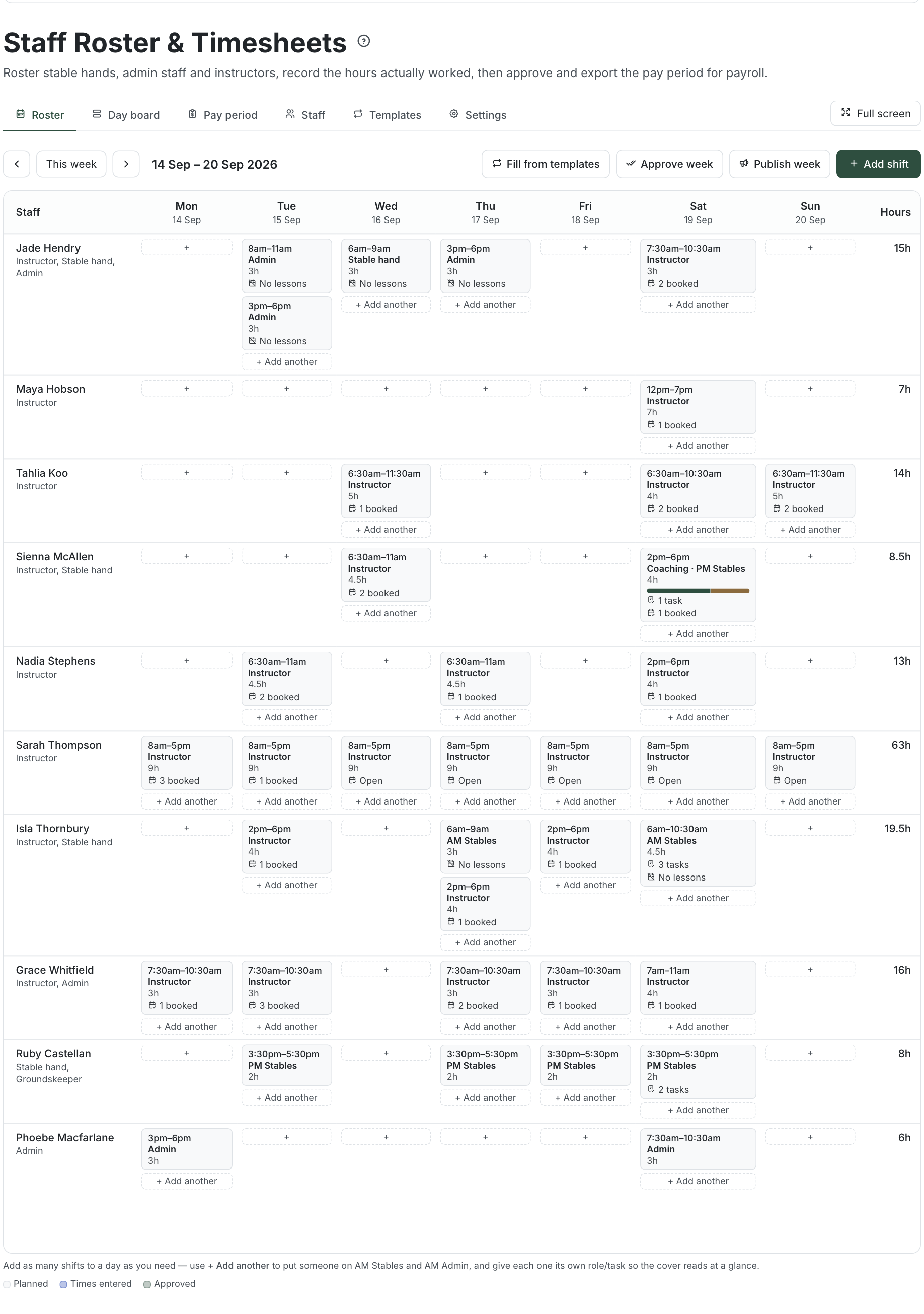 The week grid: a row per person, a column per day, each shift a chip showing its times, role, hours, stretches and task count