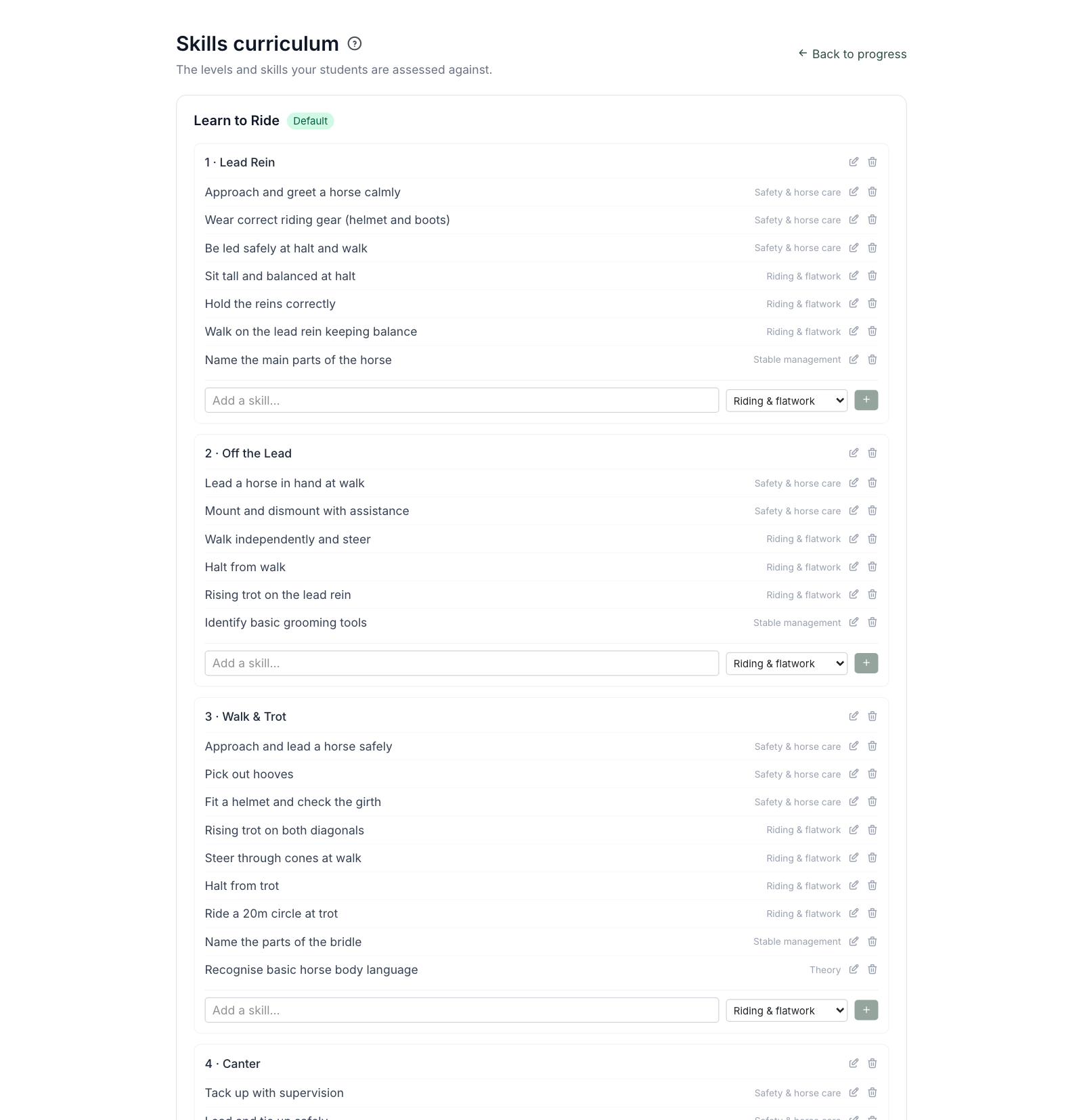 The Curriculum page showing the Learn to Ride framework with its levels and skills