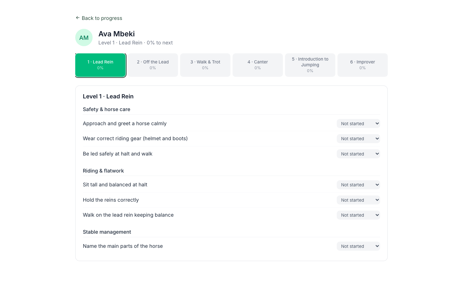 A student's progress page with the level stepper and skills grouped by category, each with a status dropdown