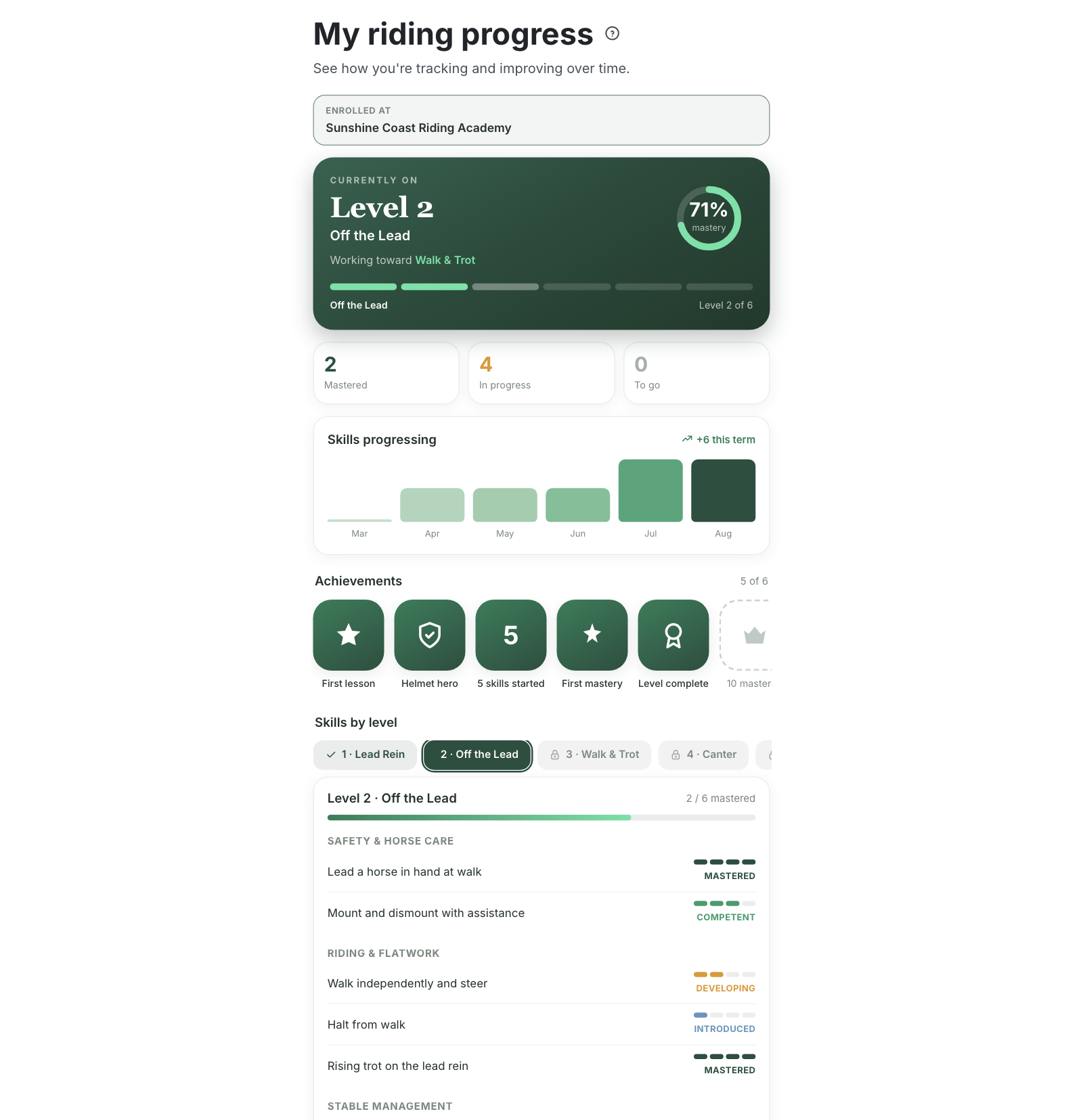 Rider's My Progress page with the current level, mastery ring, Mastered / In progress / To go tiles, achievement badges and skills by level