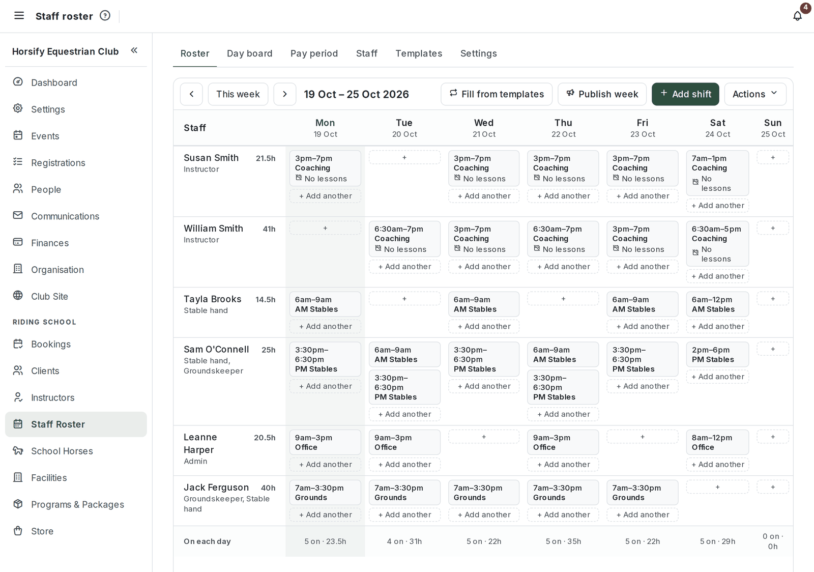 The week grid: a row per person with their hours for the week, a column per day, each shift a chip showing its times, role and whether it is open for lessons, and each day's head count and hours underneath