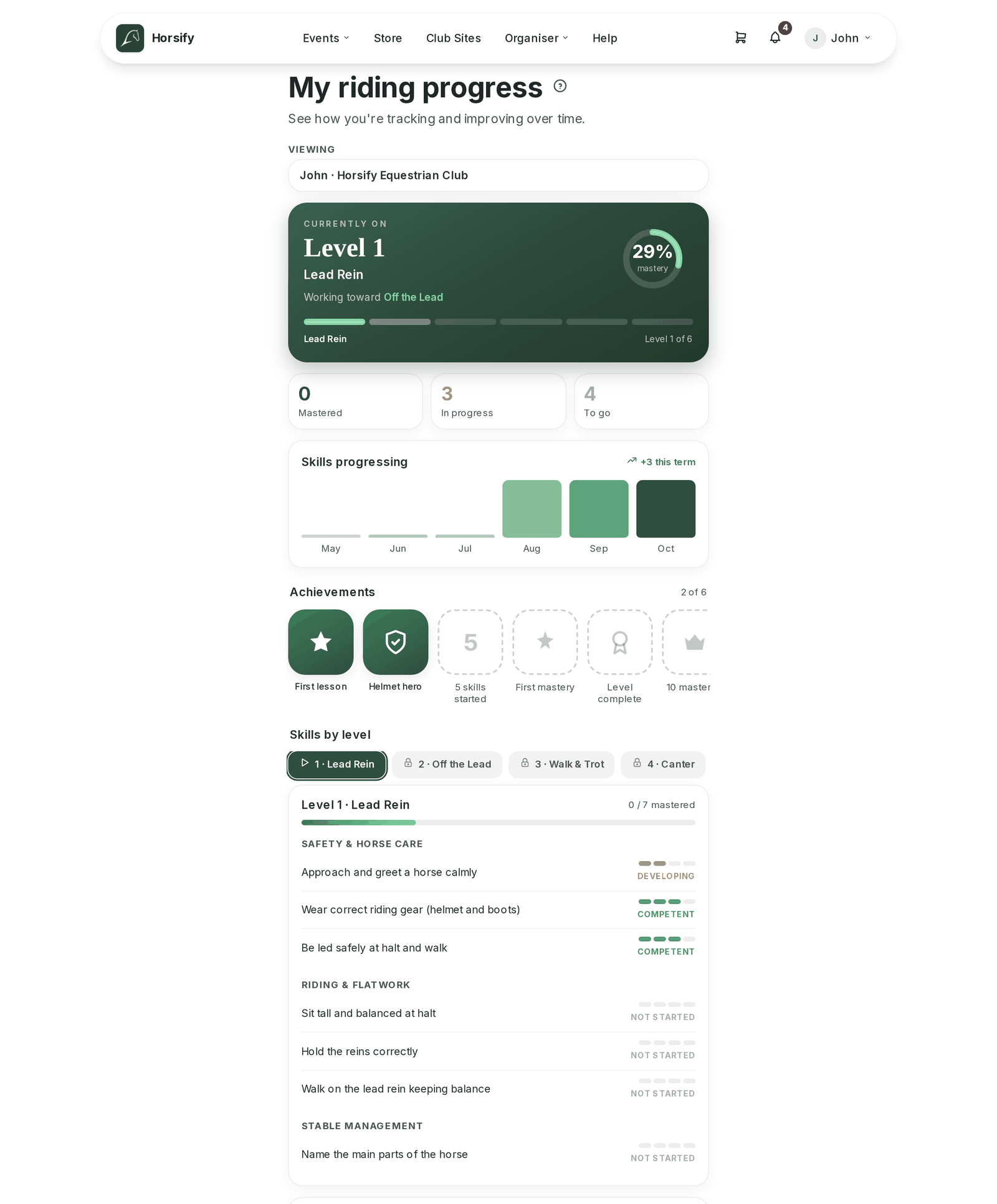 The rider's My riding progress page: their current level and mastery, skills progressing by month, achievements and each skill's status by level